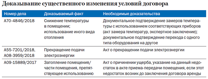 Кто должен устанавливать счетчики воды арендатор или арендодатель